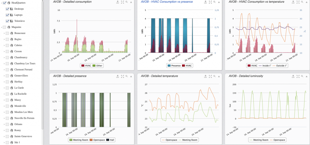Capture MBM gestion énergétique télétravail