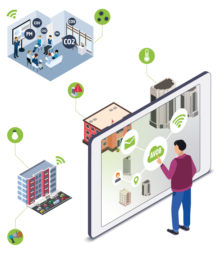 AVOB solution IoT - Suivi du confort